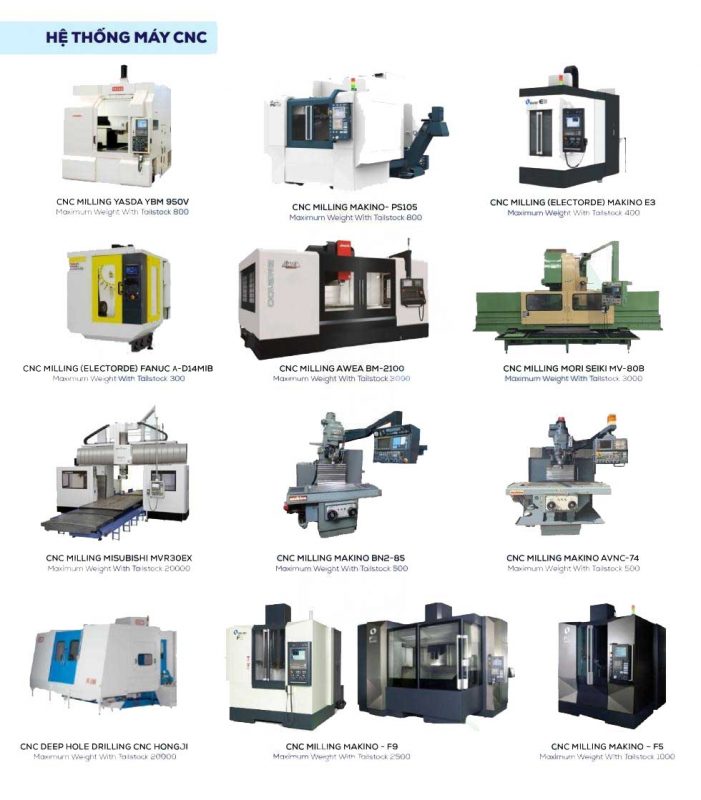 gia công cơ khí chính xác hệ thống máy cnc triển khai gia công cơ khí chính xác tại Vilapec