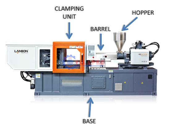 Máy ép phun nhựa