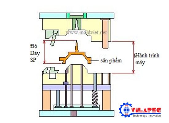 Khả năng tháo sản phẩm trên khuôn ép nhựa