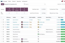 Phần mềm quản lý chuỗi cung ứng Odoo