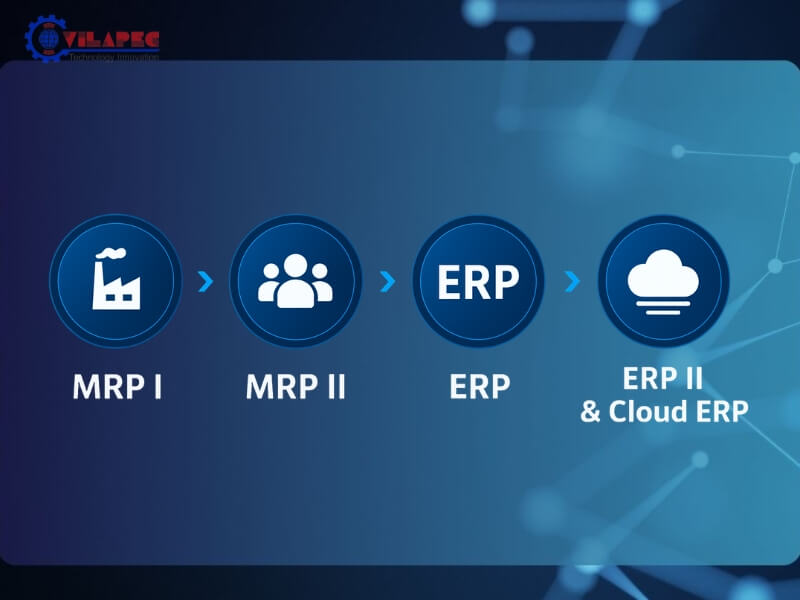lịch sử phát triển của hệ thống ERP đã trải qua 4 giai đoạn